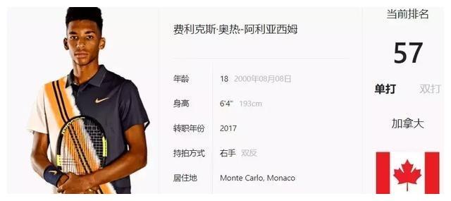 重建阵容时 重建阵容时